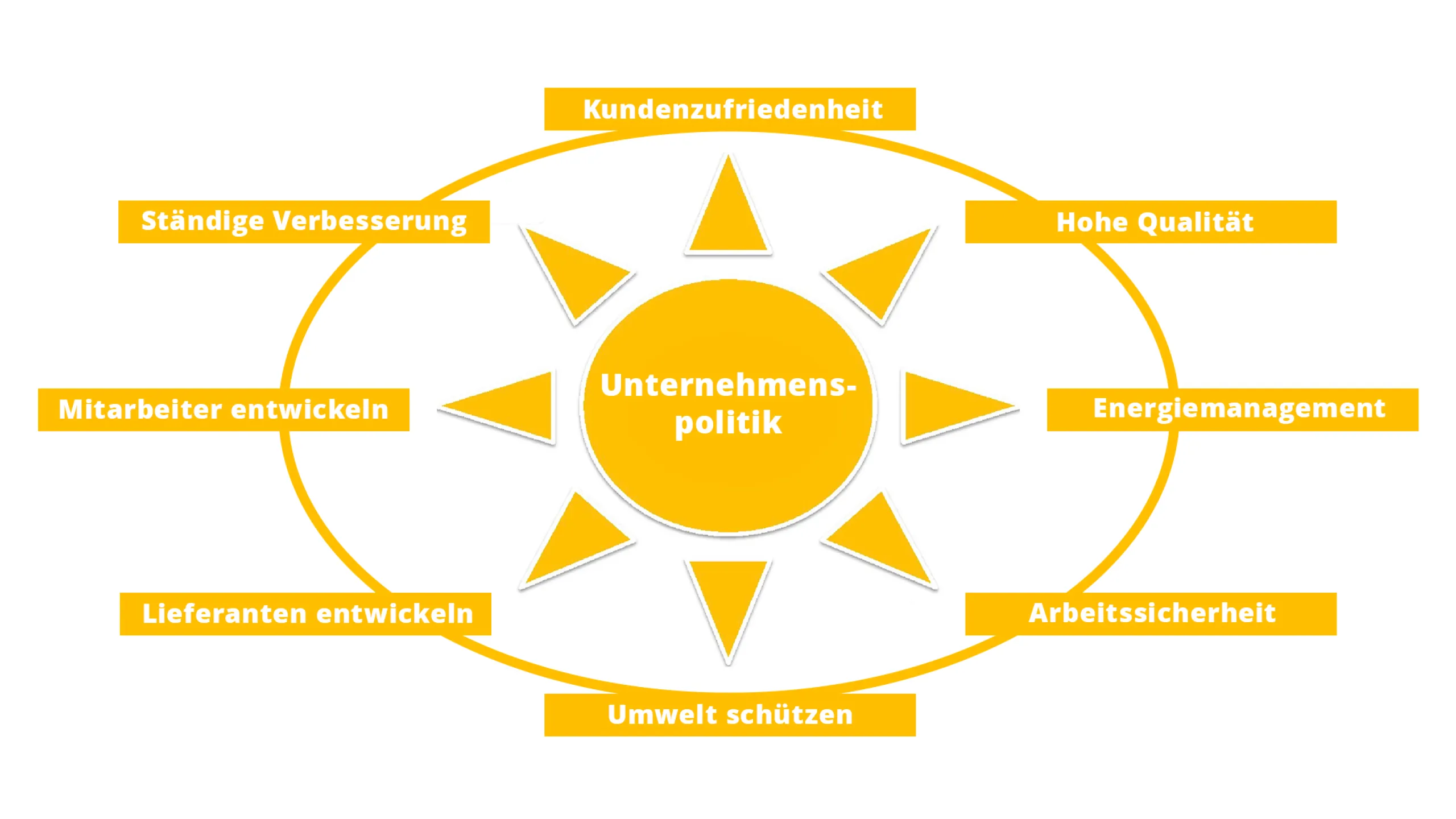 Unternehmen-Unternehmenspolitik-Teaser-DE