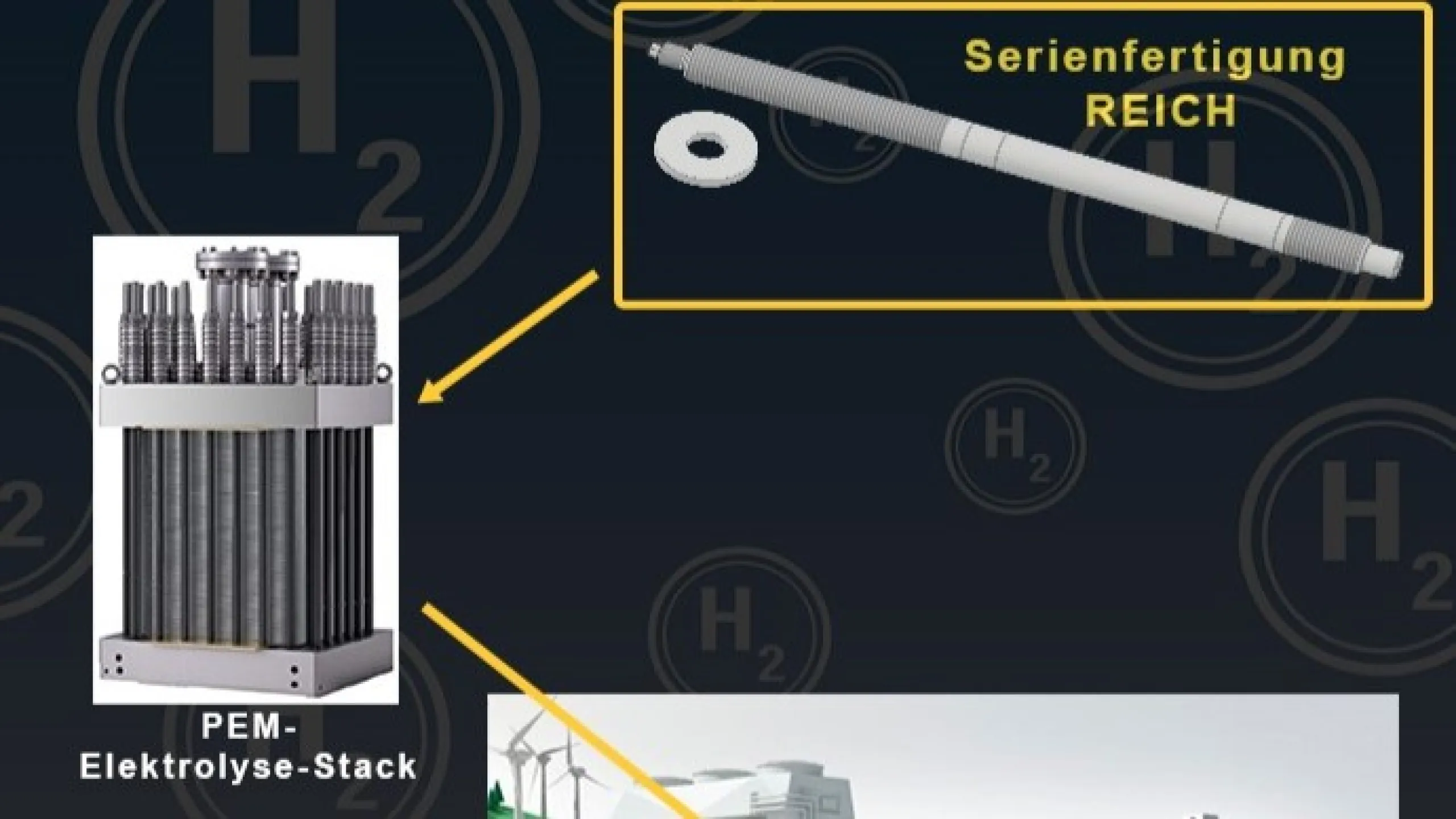 Serienfreigabe Wasserstoff