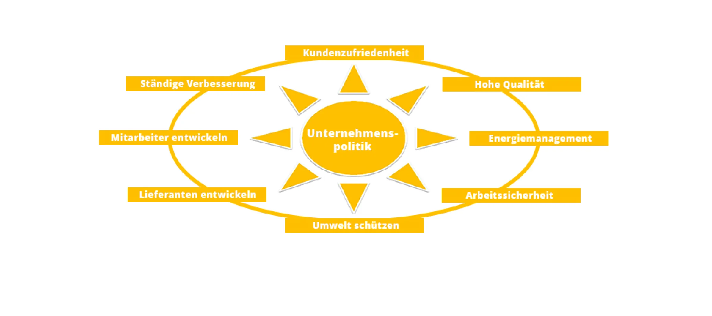 Unternehmen-Unternehmenspolitik-Hero-DE